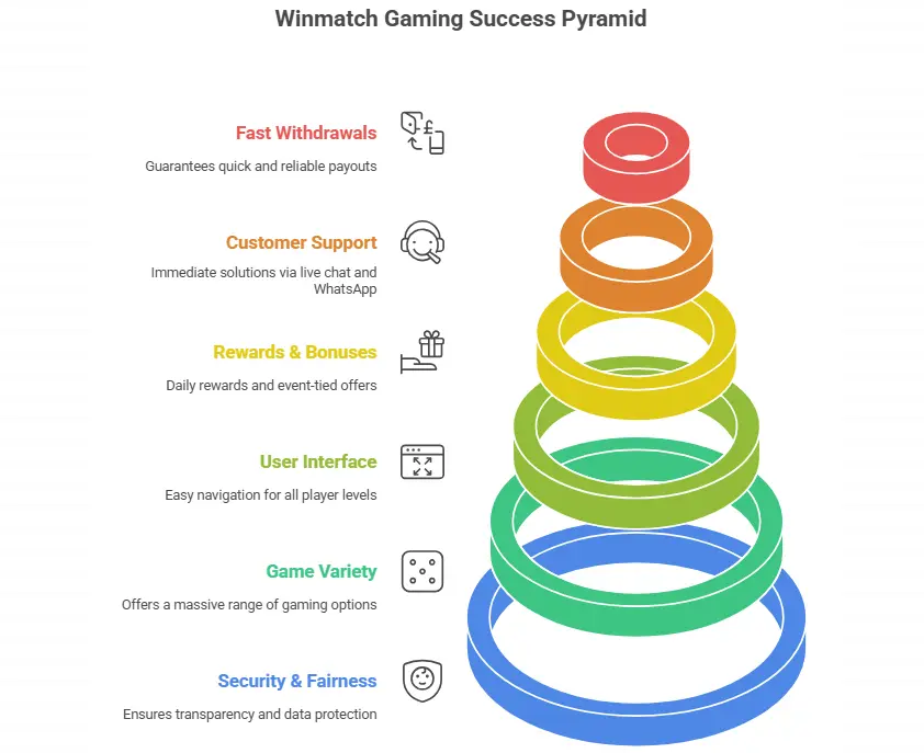 winmatch gaming success pyramid