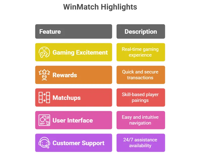 winmatch highlights
