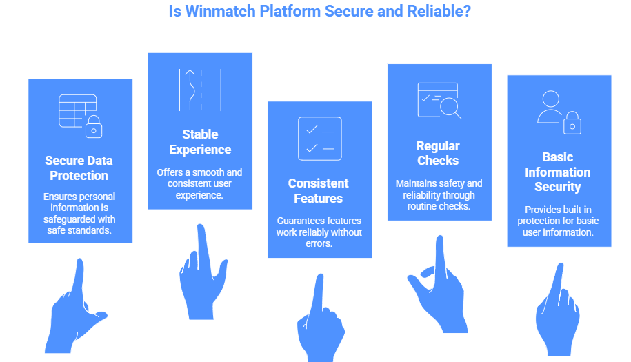 Is Winmatch Platform Secure and Reliable to Use?
