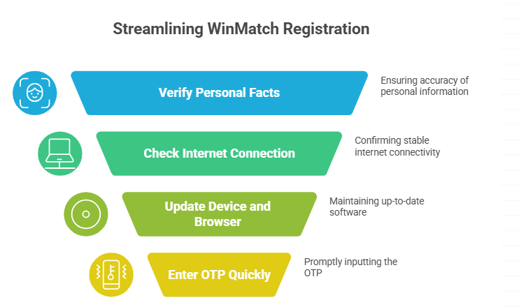 Expert Tips to Complete WinMatch Registration Issue Fast
