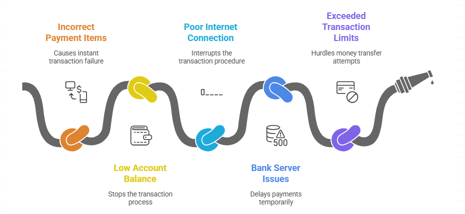 Why Your Transaction May Fail and What to Do