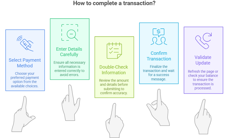 Step-by-Step Guide to Complete a Transaction