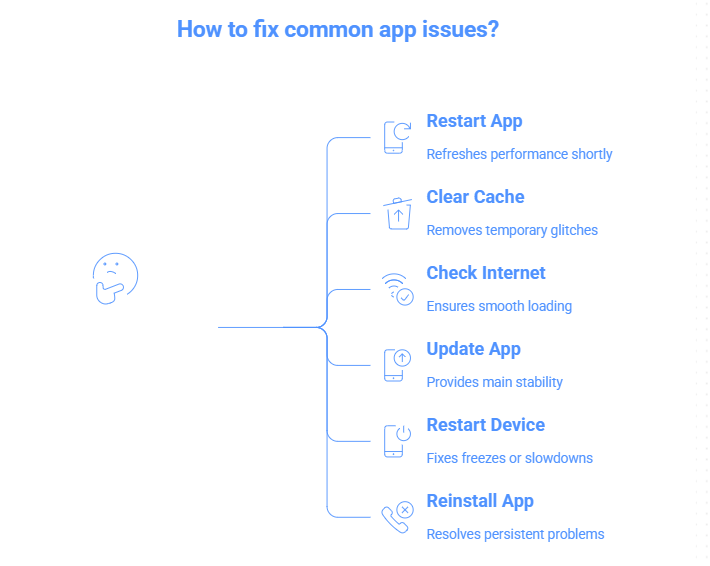 Quick Fixes for Common winmatch App Issues
