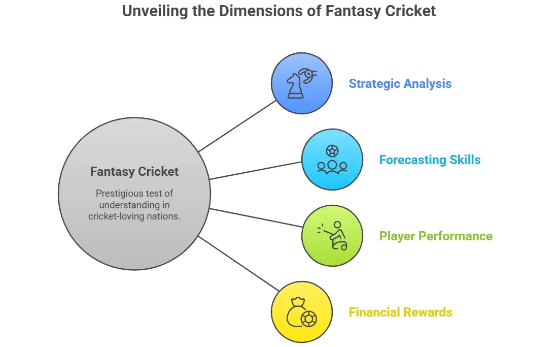 Fantasy Cricket