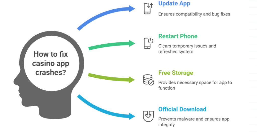 How to fix casino app crashes