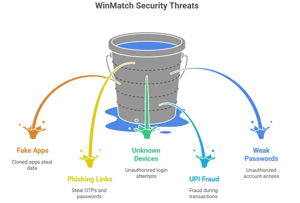 winmatch security threats
