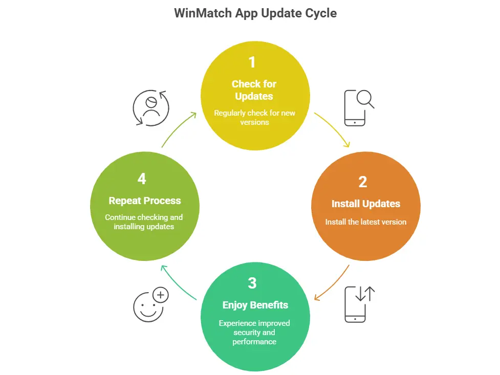 winmatch app update cycle
