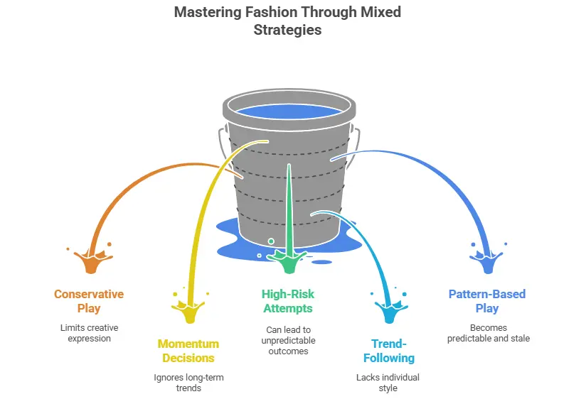 mastering fashion through mixed strategies
