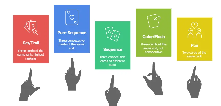 Hand Rankings in Teen Patti