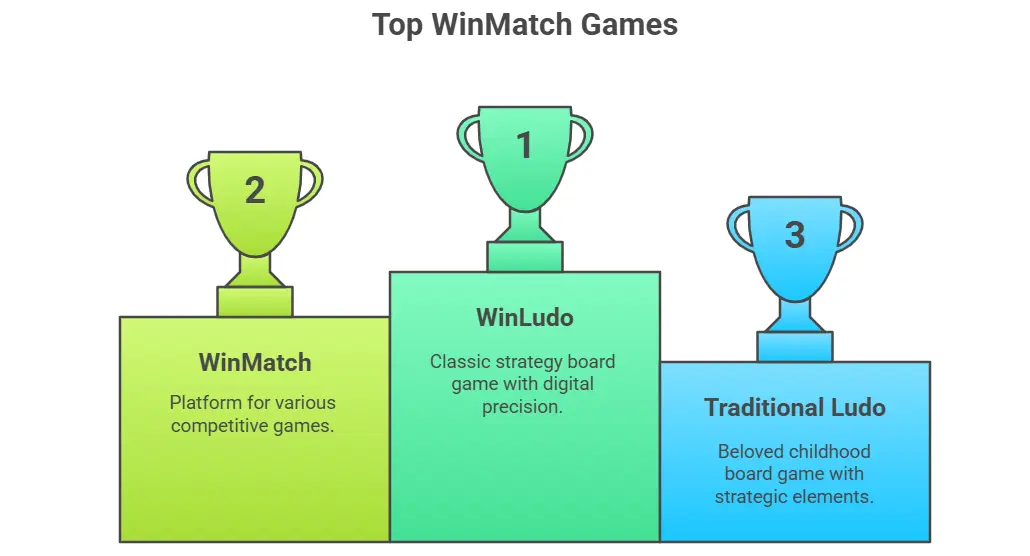 top winmatch games