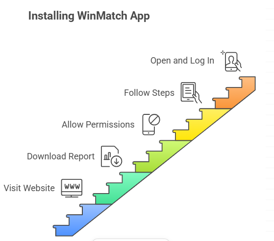 Step-by-Step WinMatch App Install Guide for Beginners