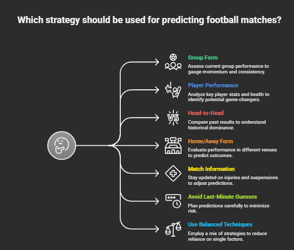 Best Football Match Prediction Strategies for Winmatch
