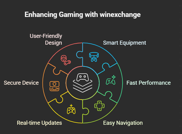 Boost Your Winning Chances with Smart Features on winexchange
