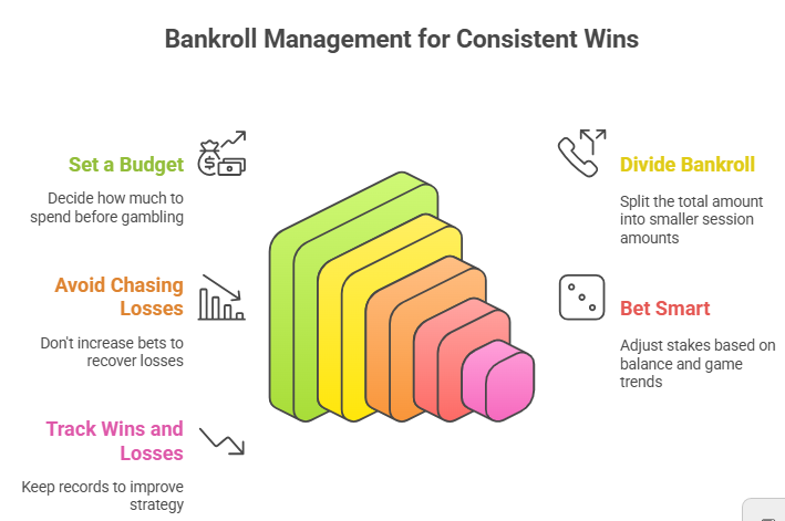 Managing Your Bankroll for Consistent Wins
