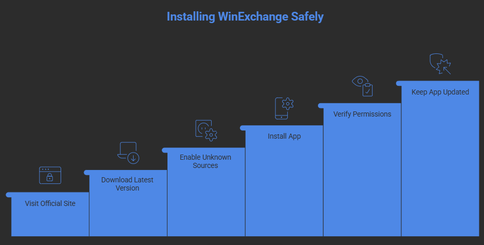 How to Install the WinExchange Latest Version Safely
