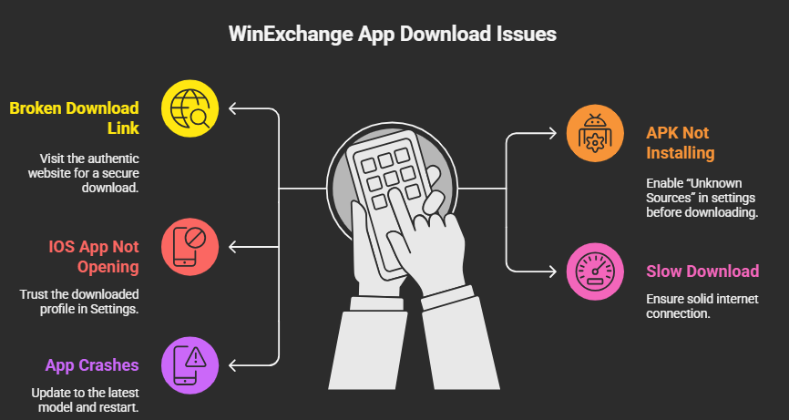Common WinExchange App Download Issues and Fixes

