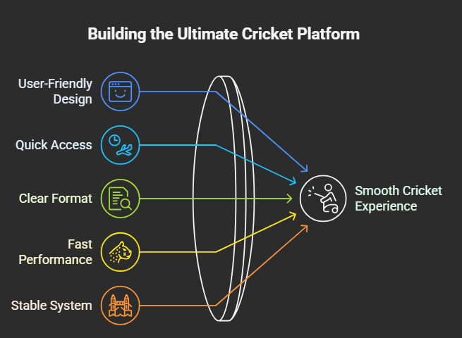Smooth Platform Experience for Cricket Match Lovers
