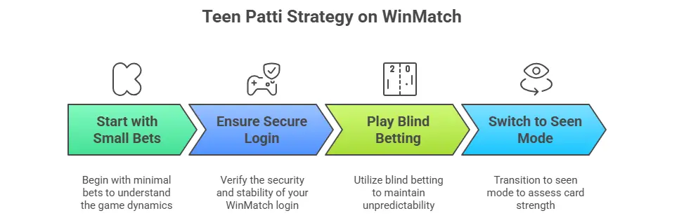 teen patti strategy on winmatch