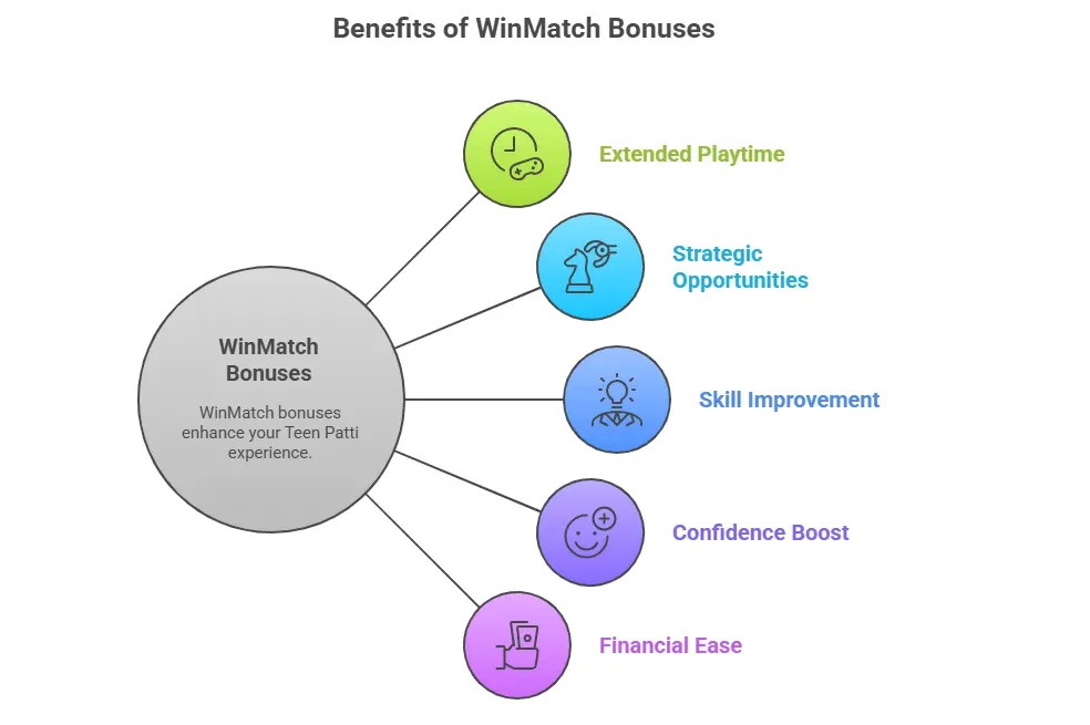 benifits of winmatch bonus