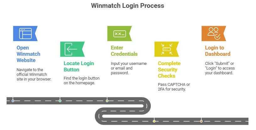 winmatch login process