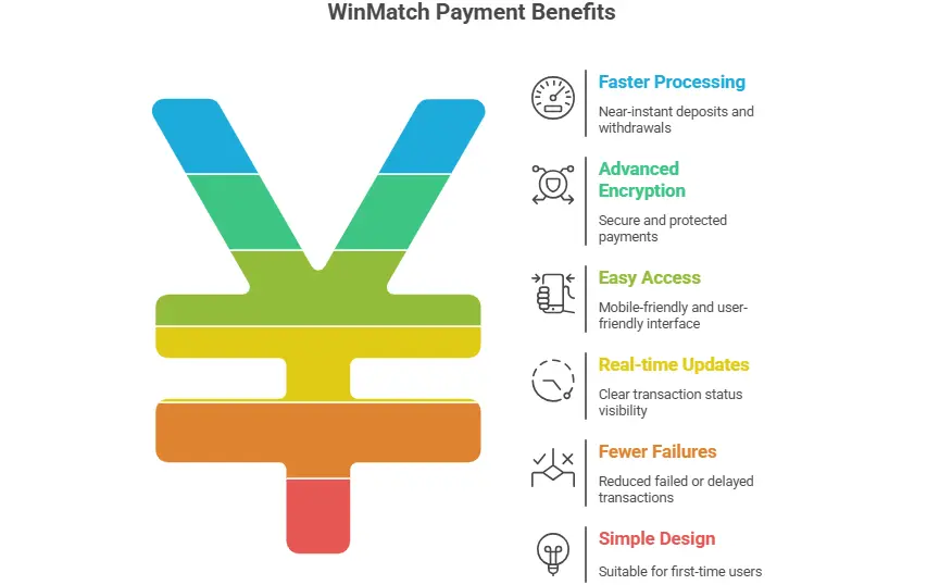 winmatch payment benifits